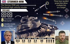 Prime Minister To Give Ukraine Armored Rocket Launchers To Bomb Putin'S Army
